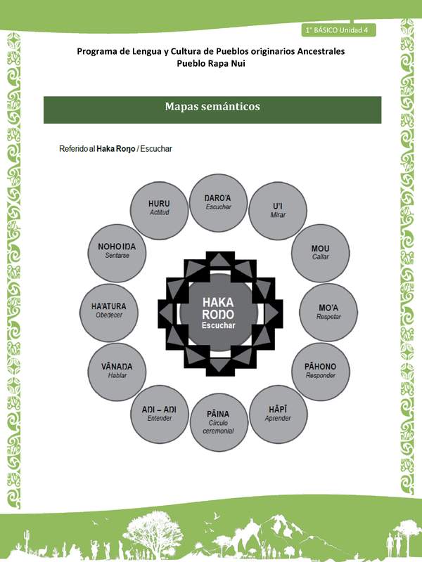 Orientaciones al docente - LC01-RAPANUI - U02 - Mapas semánticos