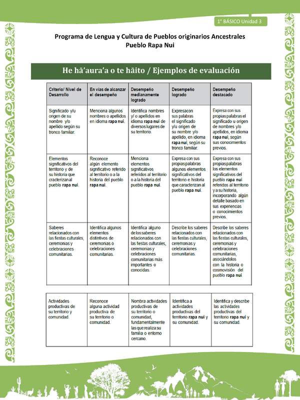 06-Orientaciones al docente - LC01-RAPANUI - U03 - Ejemplos de evaluación