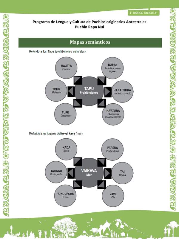 05-Orientaciones al docente - LC01-RAPANUI - U03 - Mapas semánticos