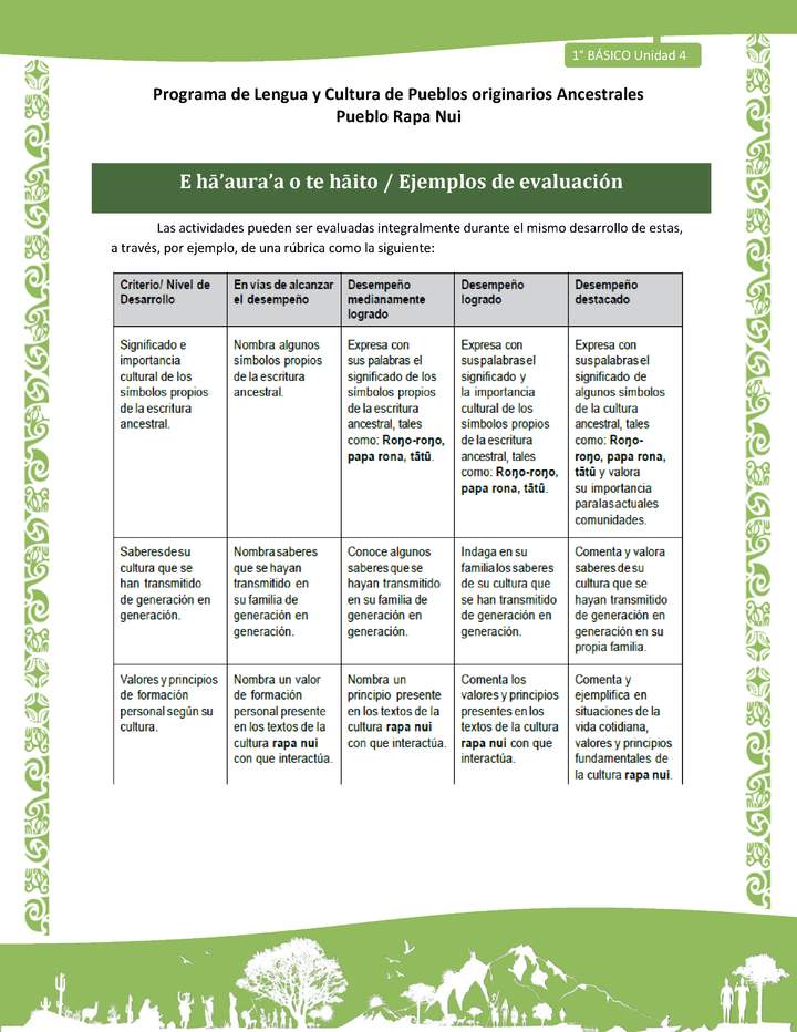 06-Orientaciones al docente - LC01-RAPANUI - U04 - Ejemplos de evaluación