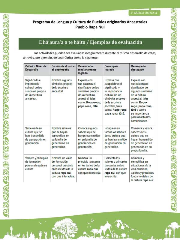 06-Orientaciones al docente - LC01-RAPANUI - U04 - Ejemplos de evaluación