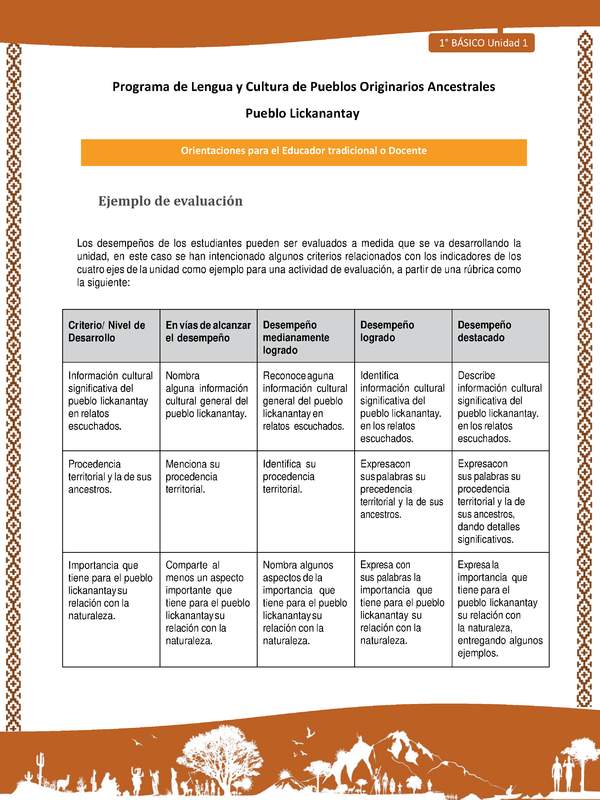 Orientaciones al docente - LC01 - Lickanantay - U1 - Ejemplo de evaluación