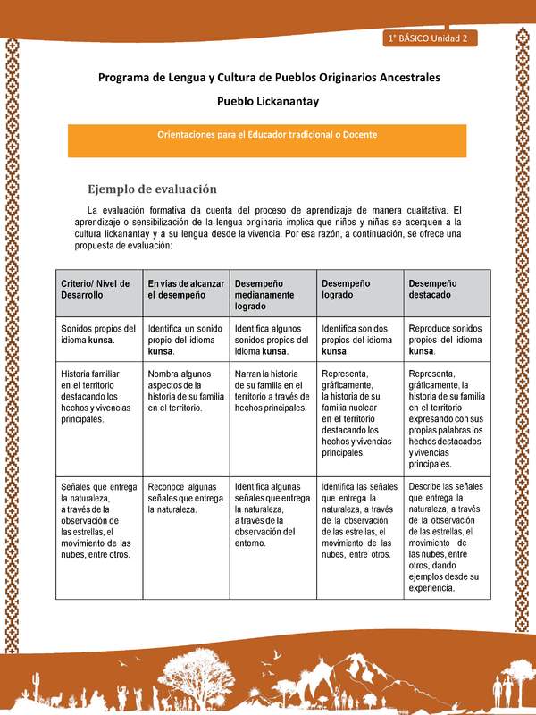 Orientaciones al docente - LC01 - Lickanantay - U2 - Ejemplo de evaluación
