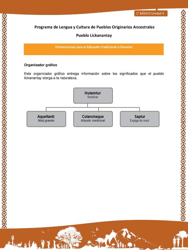 Orientaciones al docente - LC01 - Lickanantay - U3 - Organizador gráfico