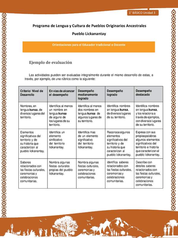 Orientaciones al docente - LC01 - Lickanantay - U3 - Ejemplo de evaluación
