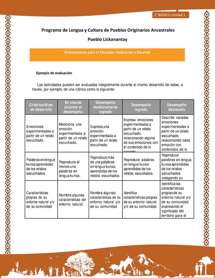 Orientaciones al docente - LC02 - Lickanantay - U1 - Ejemplo de evaluación