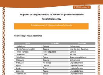 Orientaciones al docente - LC02 - Lickanantay - U3 - Ceremonias: Fiestas atacameñas