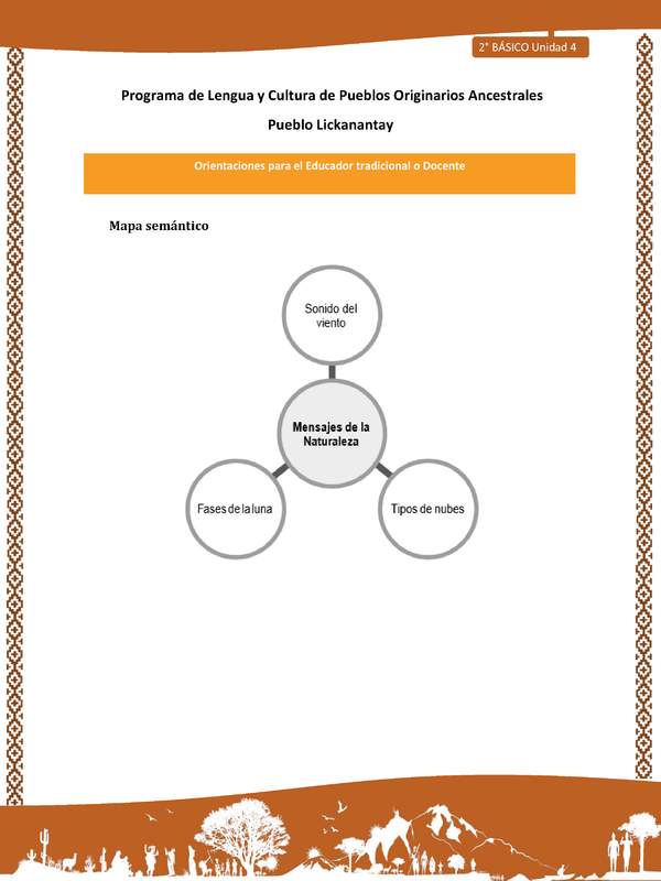 Orientaciones al docente - LC02 - Lickanantay - U4 - Mapa semántico mensajes de la naturaleza