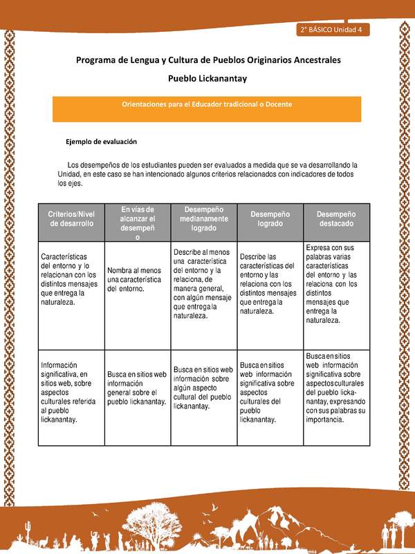 Orientaciones al docente - LC02 - Lickanantay - U4 - Ejemplo de evaluación