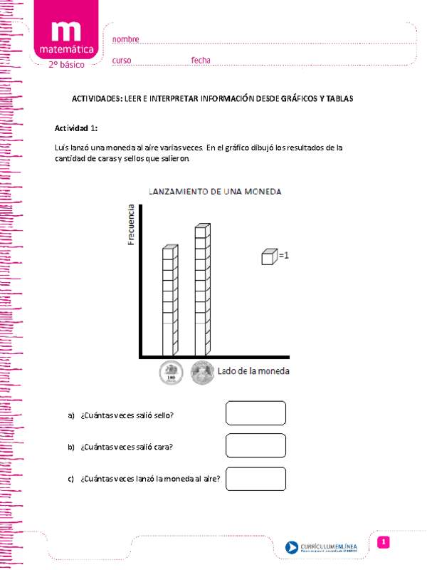 Leer e interpretar información desde gráficos y tablas