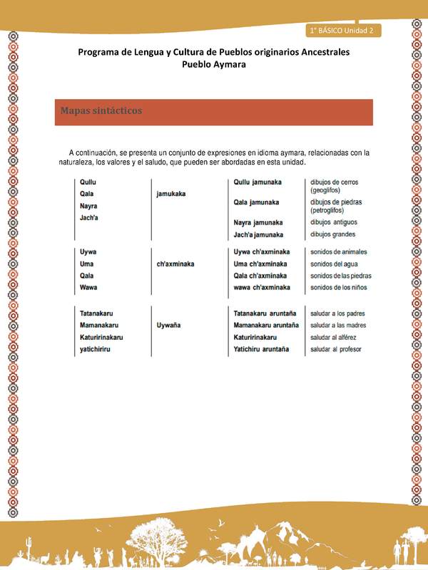 Mapas sintácticos - Lengua y cultura de los pueblos Originarios Ancestrales 1º básico -  Aymara - Unidad 2