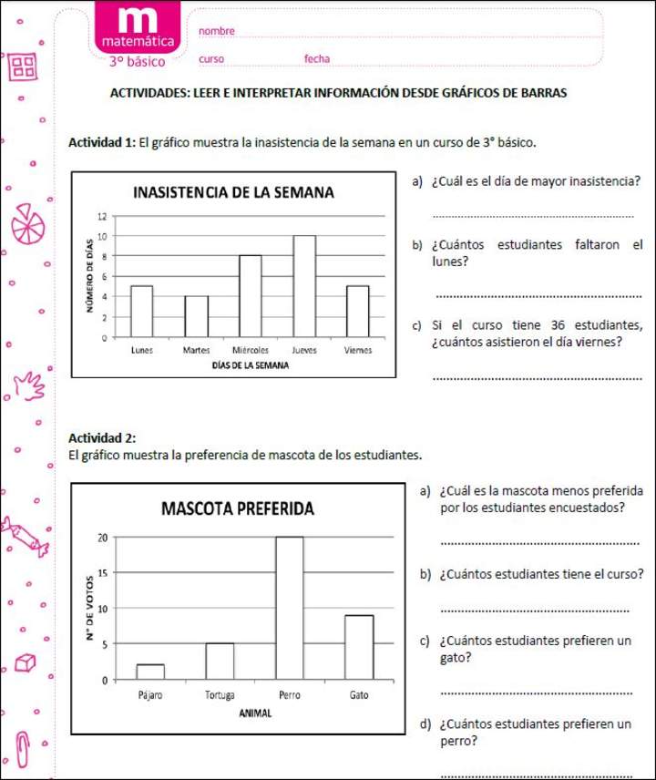 Leer e interpretar información desde gráficos de barras