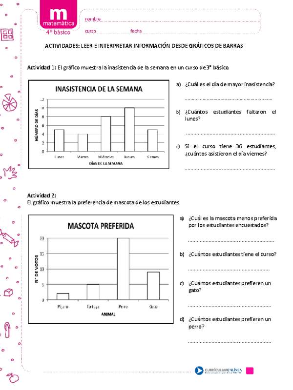 Leer e interpretar información desde gráficos de barras