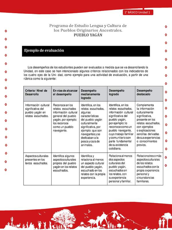 Orientacion para el educador - LC01 -YAG - Unidad 1 - Ejemplo de Evaluacion