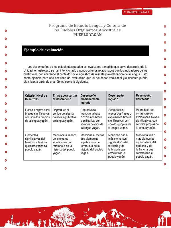 Orientaciones para el educador - LC01 -YAG - Unidad 2 - Ejemplo de evaluación