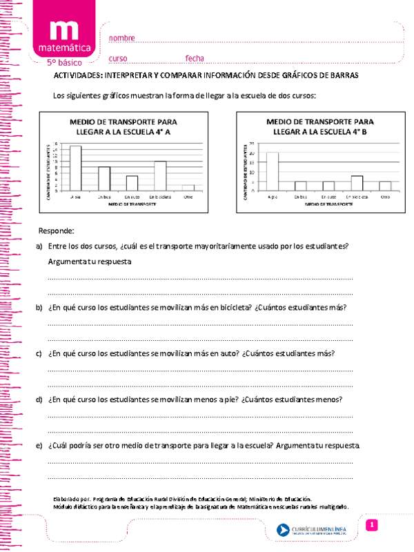 Interpretar y comparar información desde gráficos de barras