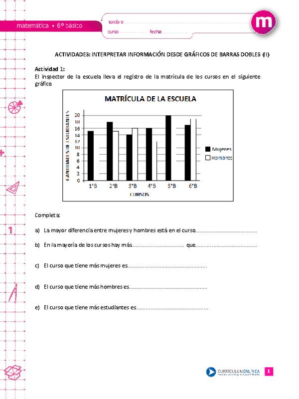 Interpretar información desde gráficos de barras dobles (II)