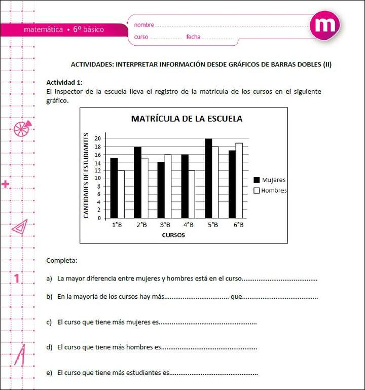 Interpretar información desde gráficos de barras dobles (II)