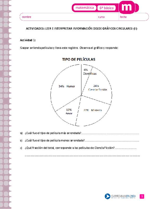 Leer e interpretar información desde gráficos circulares (II)