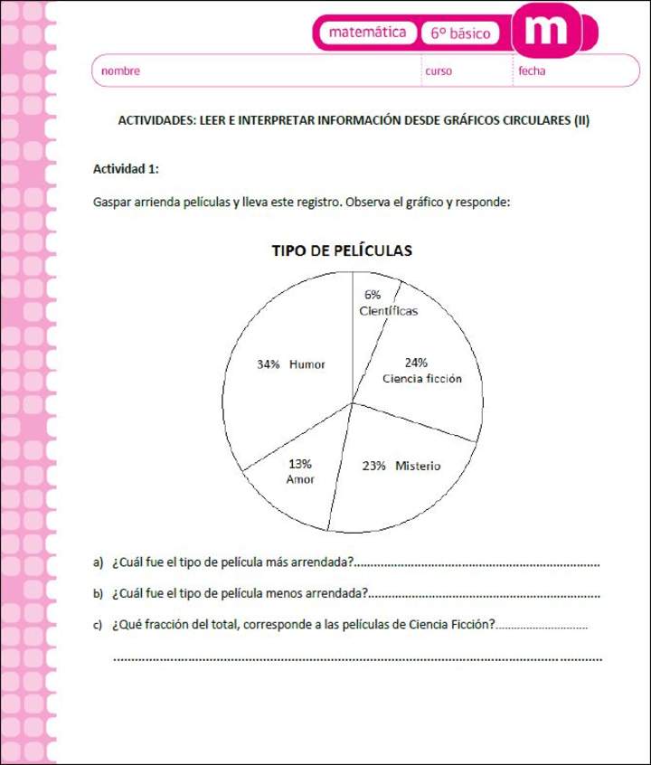 Leer e interpretar información desde gráficos circulares (II)