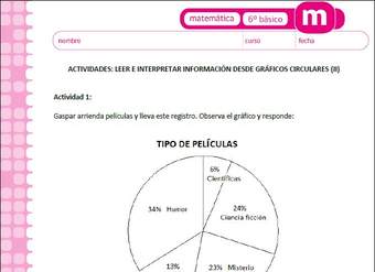 Leer e interpretar información desde gráficos circulares (II)