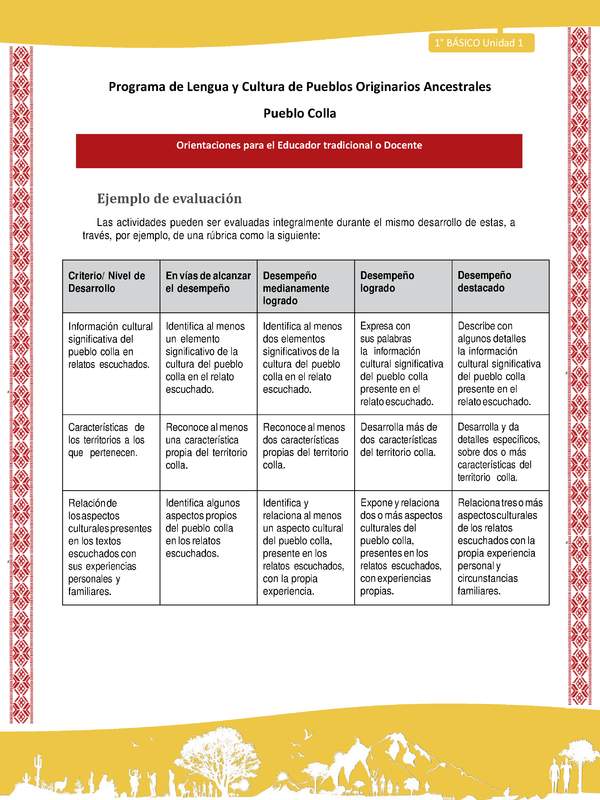 Orientaciones al docente - LC01 - Colla - U1 - Ejemplo de evaluación