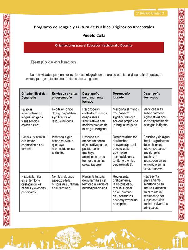 Orientaciones al docente - LC01 - Colla - U2 - Ejemplo de evaluación