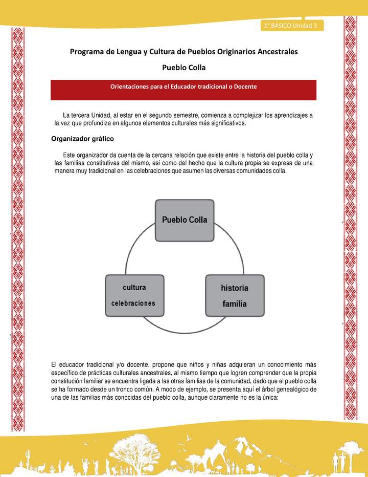 Orientaciones al docente - LC01 - Colla - U3 - Organizador gráfico