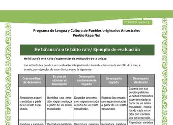 He ha'aura'a o te haito ra'e - Ejemplo de evaluación