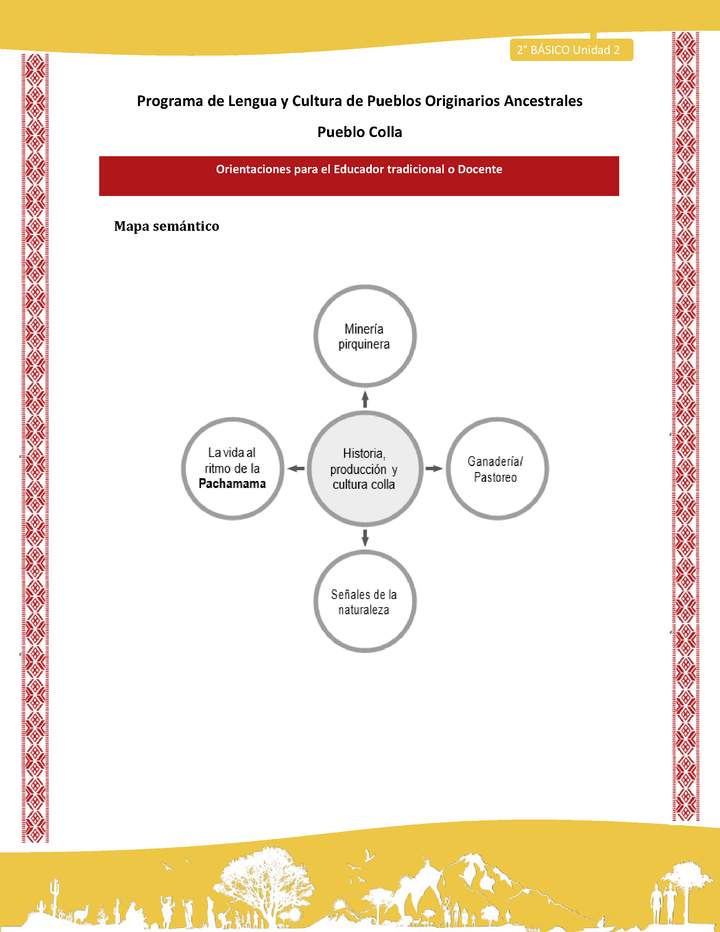 Orientaciones al docente - LC02 - Colla - U2 - Mapa semántico