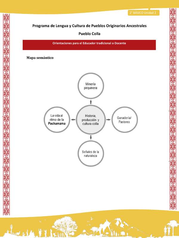 Orientaciones al docente - LC02 - Colla - U2 - Mapa semántico