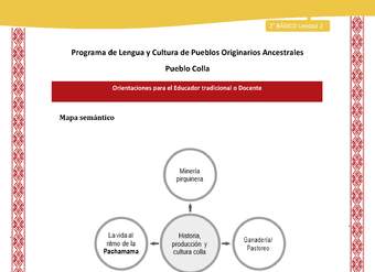 Orientaciones al docente - LC02 - Colla - U2 - Mapa semántico