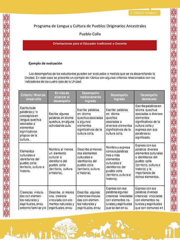 Orientaciones al docente - LC02 - Colla - U3 - Ejemplo de evaluación