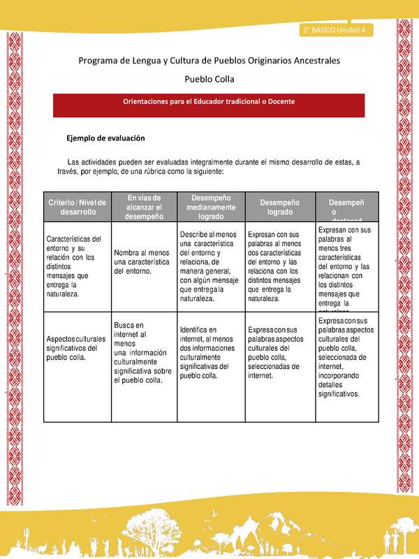 Orientaciones al docente - LC02 - Colla - U4 - Ejemplo de evaluación
