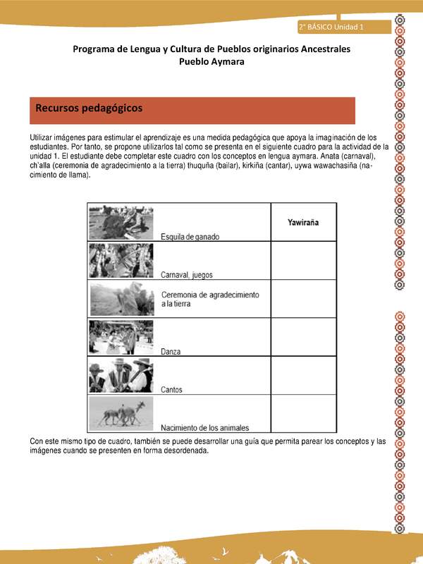 Orientaciones al docente - LC02 - Aymara - U01 - Recursos pedagógicos