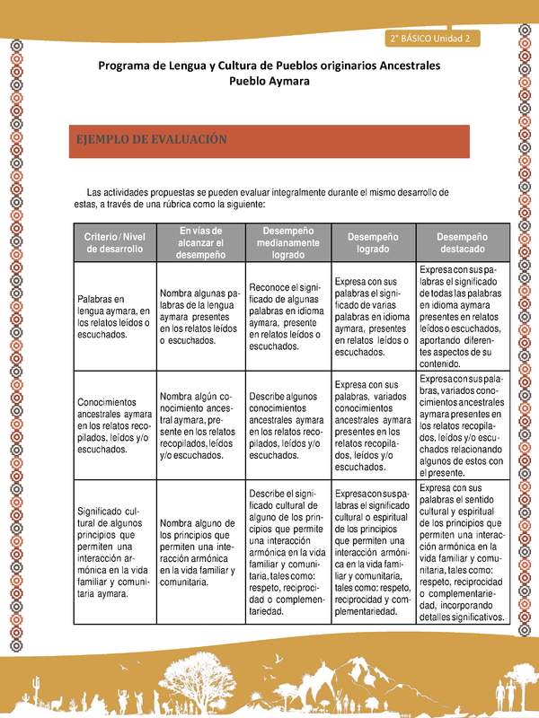 Orientaciones al docente - LC02 - Aymara - U01 - Ejemplo de Evaluación