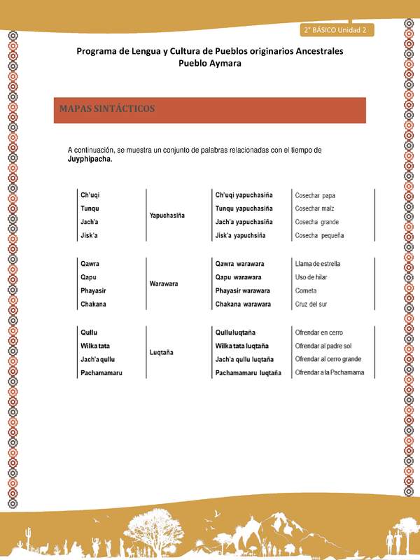 Orientaciones al docente - LC02 - Aymara - U01 - Mapas Sintácticos