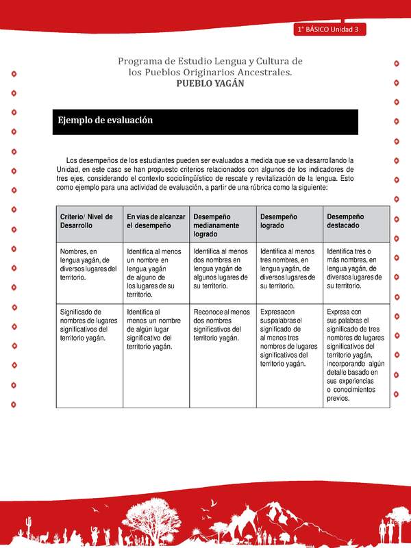 Ejemplo de evaluación