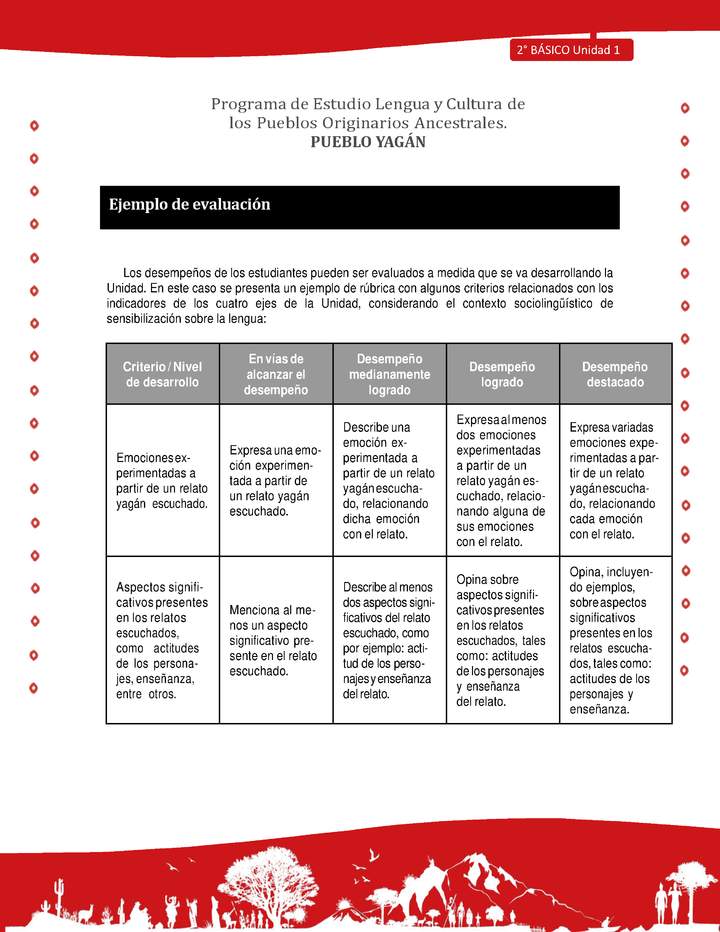 Ejemplo de evaluación