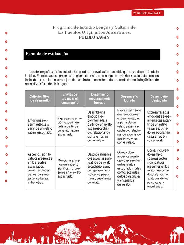 Ejemplo de evaluación