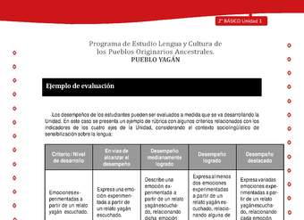 Ejemplo de evaluación