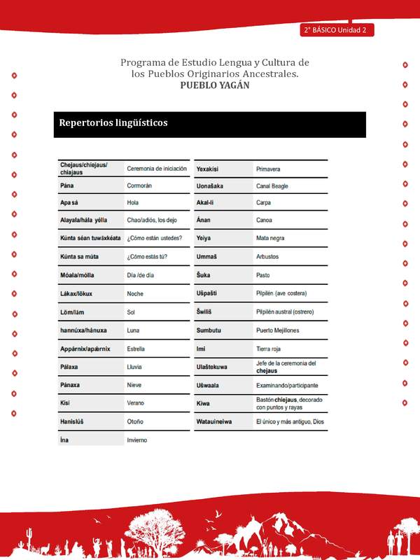 Repertorios lingüísticos