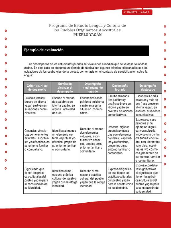 Ejemplo de evaluación