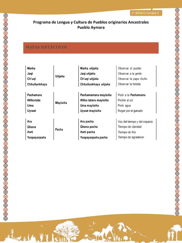  Orientaciones al docente - LC02 - Aymara - U03 - Mapa sintáctico