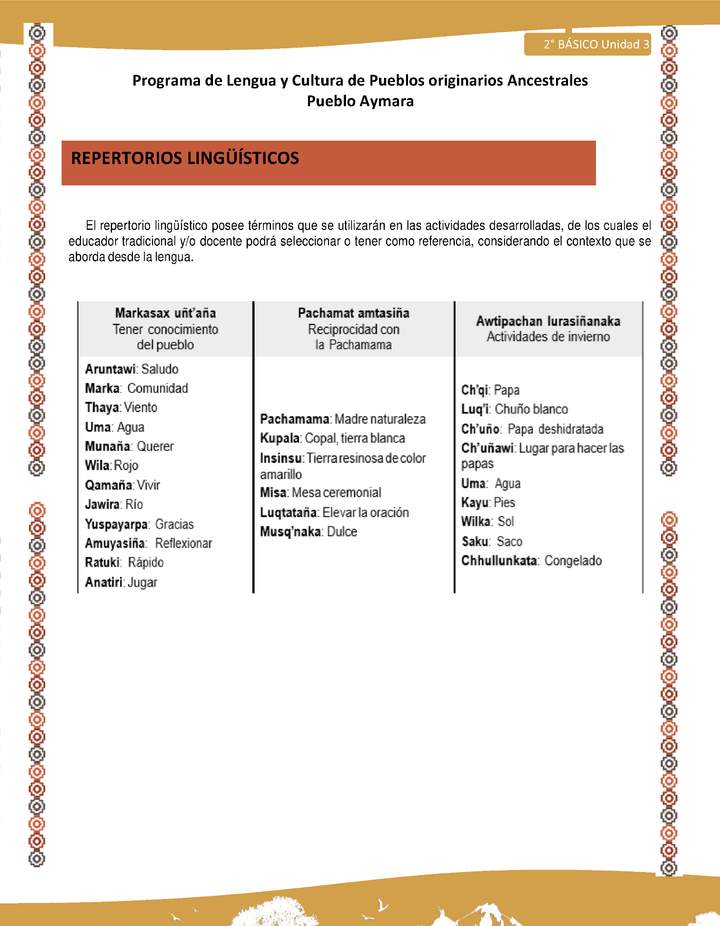  Orientaciones al docente - LC02 - Aymara - U03 - Repertorios lingüísticos