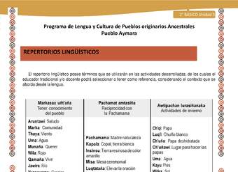  Orientaciones al docente - LC02 - Aymara - U03 - Repertorios lingüísticos