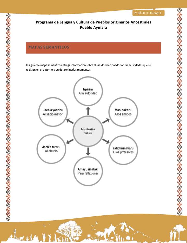  Orientaciones al docente - LC02 - Aymara - U03 - Mapa semántico