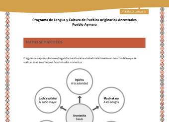  Orientaciones al docente - LC02 - Aymara - U03 - Mapa semántico