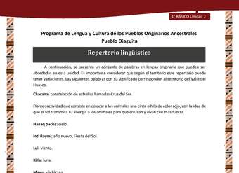 Repertorio lingüístico