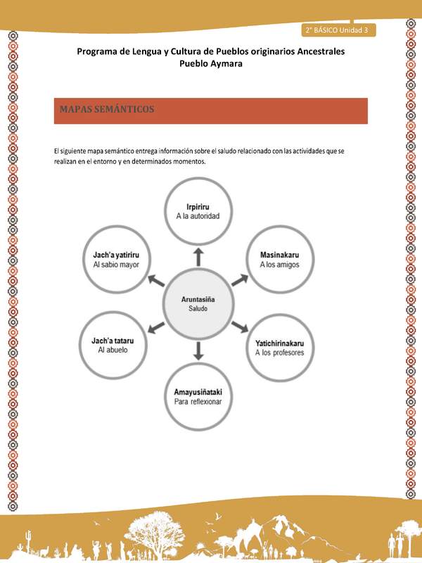 Orientaciones al docente - LC02 - Aymara - U04 - Mapas semánticos